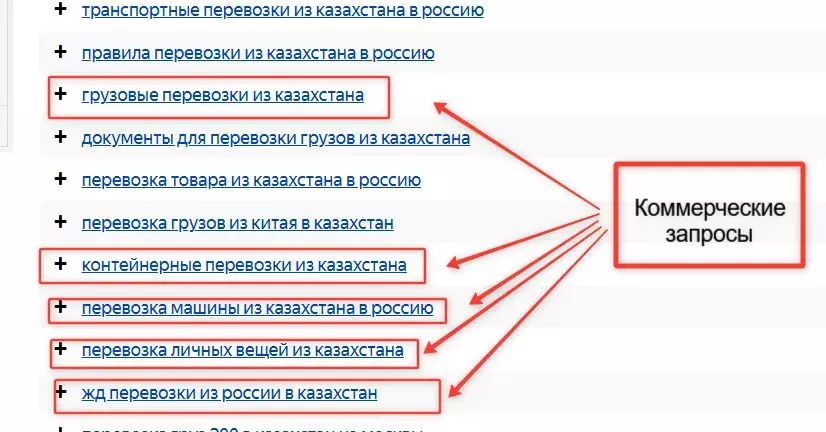 Коммерческие запросы из вордстата