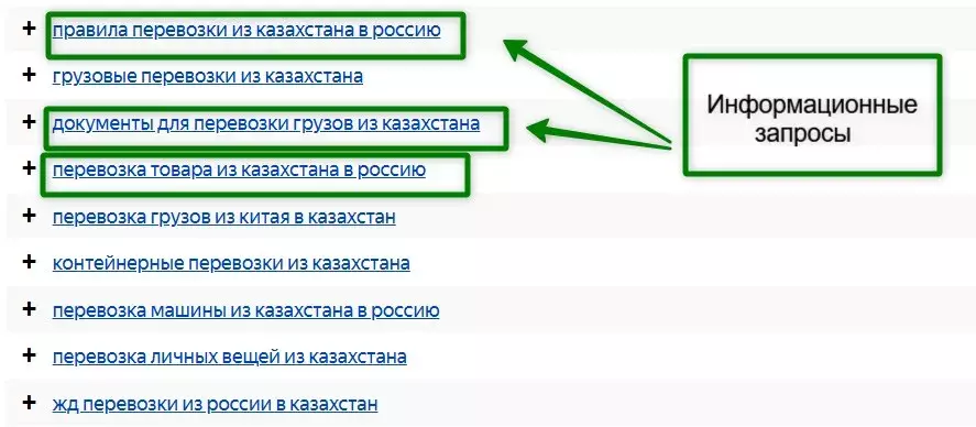 Информационные запросы из вордстата